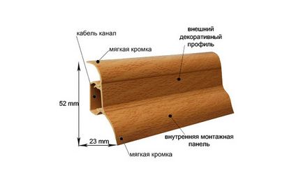 Plintă montat Plintă montat