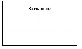 Cum de a combina celule în html Cum de a combina celule în html