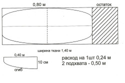 Draperii cu propriile sale mâini