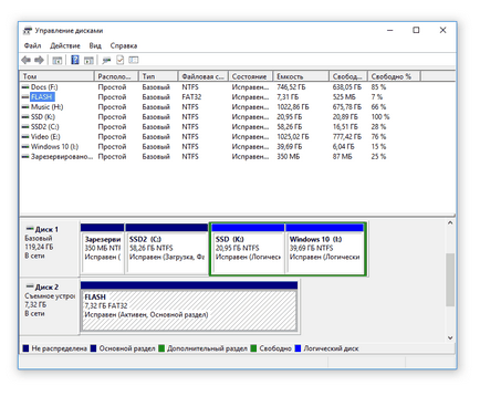 Cum de a debloca micro SD card flash