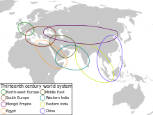 Teoria sistemelor mondiale - l
