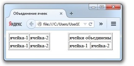 Cum de a combina celule în html Cum de a combina celule în html