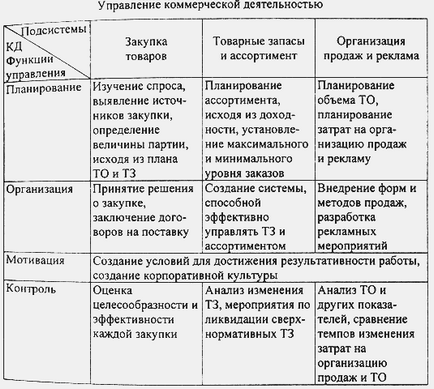 organizație comercială ca sistem organizație comercială ca sistem