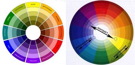 Cum se pot combina culorile din interior