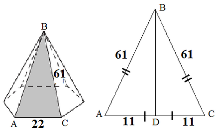 Cum de a găsi zona laterală a piramidei