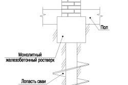 Cum se calculează grămezile cu șurub Cum se calculează grămezile cu șurub