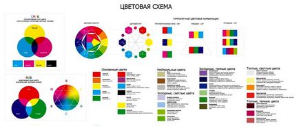 Cum se pot combina culorile din interior Cum se pot combina culorile din interior