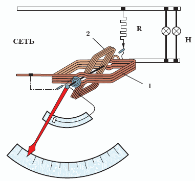 Ce este un contor de energie