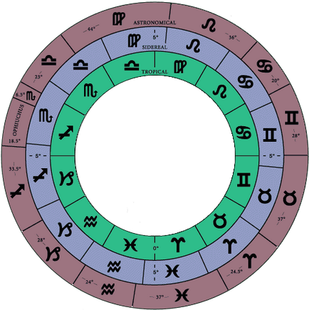 Ca semn al zodiacului de lună Ca semn al zodiacului de lună