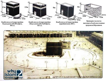 10 Date despre Kaaba, pe care, probabil, nu știu de ce Islamul