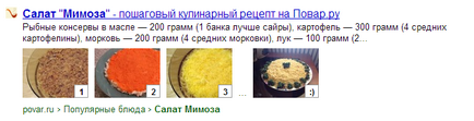 10 moduri de a face un site notabil în căutare Yandex și Google