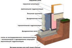 Baie din cărămizi cu mâinile lor (video)