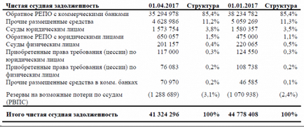 Bănci în limba rusă de sechestrare din totalul bilanțului - BKS Bank
