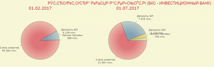 Bănci în limba rusă de sechestrare din totalul bilanțului - BKS Bank
