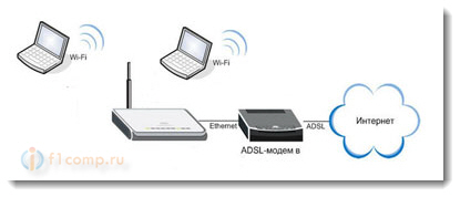 Wireless la internet Wi-Fi în localitate (sat), într-o casă privată