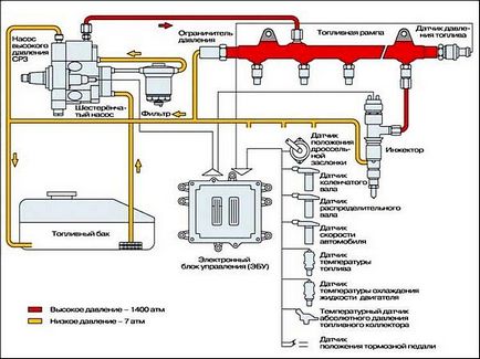 Ce este unitatea de control al vehiculului pentru programul intermitent, validarea ECU