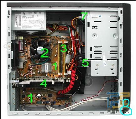 Ce este în interiorul computerului