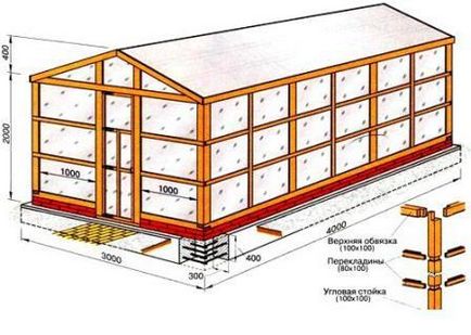 Sezonul de vacanță este deschis - construi o seră pentru castraveți cu propriile sale mâini