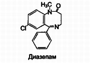 Diazepam (diazepam), indicații și contraindicații, instrucțiuni de aplicare, comentarii, analogi