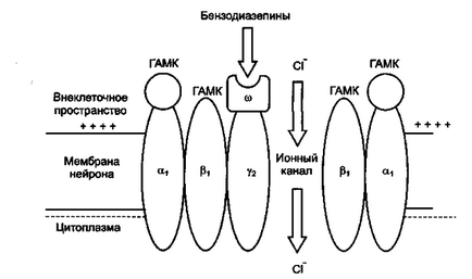 Diazepam (diazepam), indicații și contraindicații, instrucțiuni de aplicare, comentarii, analogi