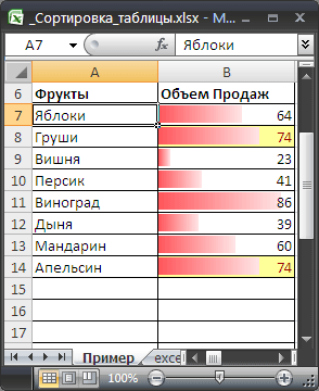 tabele de sortare dinamice în MS Excel - compatibil cu Microsoft Excel 2007, Excel 2010