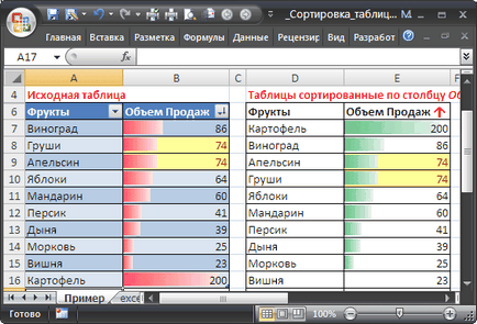 tabele de sortare dinamice în MS Excel - compatibil cu Microsoft Excel 2007, Excel 2010