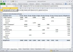 O sursă dinamică a datelor PivotTable