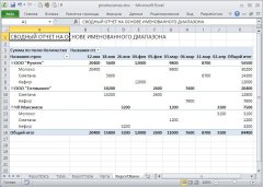 O sursă dinamică a datelor PivotTable