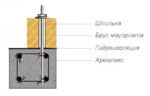 Acoperiș fronton cu mâinile sale - site-ul de construcție