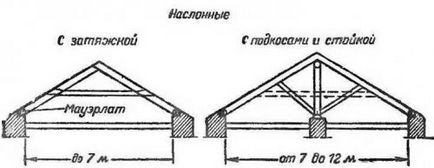 Acoperiș fronton cu mâinile sale - site-ul de construcție