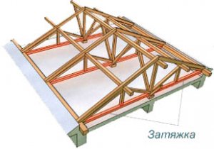 Acoperiș fronton cu mâinile sale - site-ul de construcție