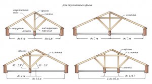 Acoperiș fronton cu mâinile sale - site-ul de construcție