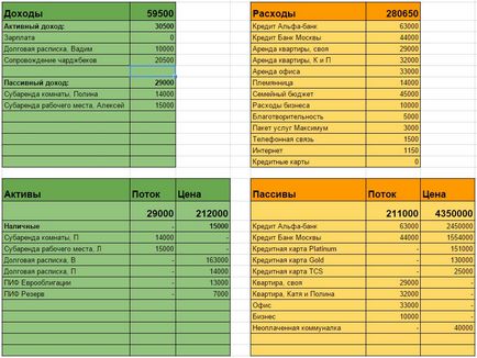 Gestionarea eficientă a finanțelor personale