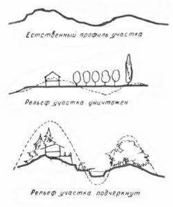 Dacă aveți un site cu un gradient, apoi aici, idei, fotografii, sfaturi, artist pauză Dima