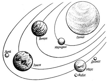 Forma, mărimea și orbita pământului