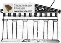 Front - arhitectural dicționar - Enciclopedia & amp; dicționare
