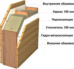 acoperișuri Gable Decoratiuni dispozitiv