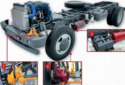 Gazelle următor (NEXT) caietul de sarcini, modelul și caracteristici ale motorului