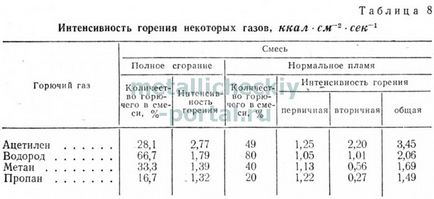 Gaze, fluxuri și sârmă pentru sudare