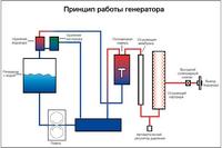 oxigen propriile mâini Generatoare - Generatoare de oxigen pentru acasă