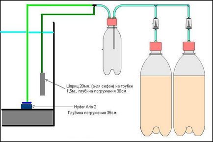 oxigen propriile mâini Generatoare - Generatoare de oxigen pentru acasă