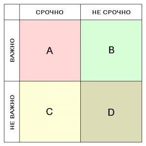 Programul ideal pentru o zi de cazuri de planificare