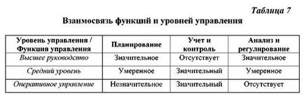 Tehnologia informației - bază economică pentru construirea de informații de management sistemsistema