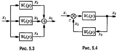 Utilizarea diagramelor bloc