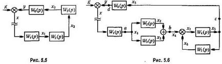 Utilizarea diagramelor bloc