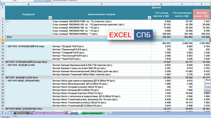 Schimbarea câmp calculat în tabelul pivot - Excel St Petersburg