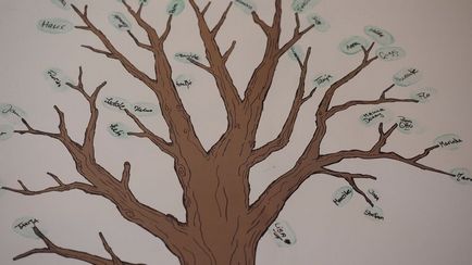 Cum de a desena un arbore genealogic al familiei sale