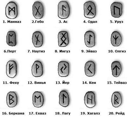 Cum se poate face propriul runa talisman și amuletă runa
