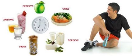 Cum de a obține recomandări de greutate hudomu