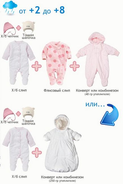 Cum să te îmbraci nou-născuților pentru o plimbare în vara, toamna și iarna